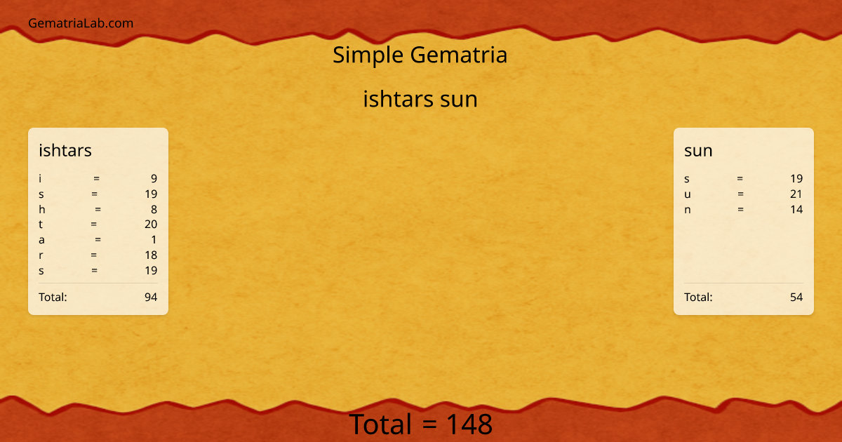 ishtars sun in simple Gematria